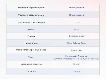 Матрас Dimax Твист Ролл Медиум