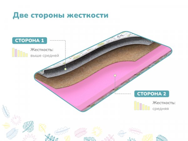 Купить Детский матрас Dimax Сорванец в Воронеже 