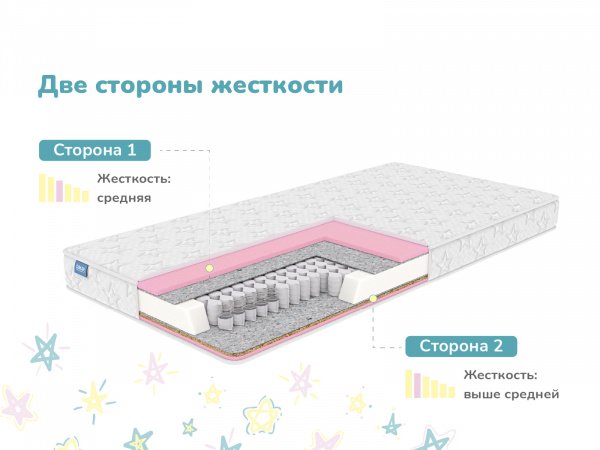 Купить Детский матрас Dimax Галактика в Воронеже 