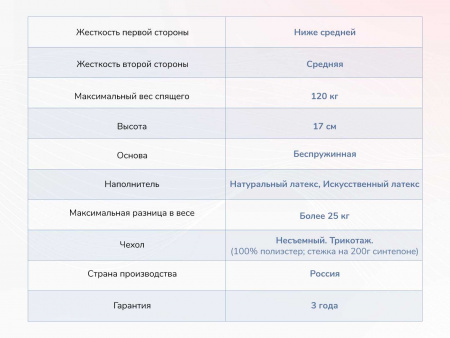 Матрас Dimax Твист Ролл Софт