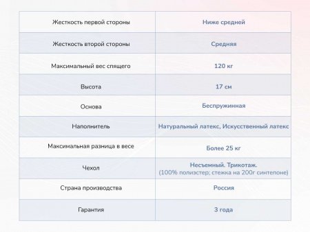 Матрас Dimax Твист Ролл Софт