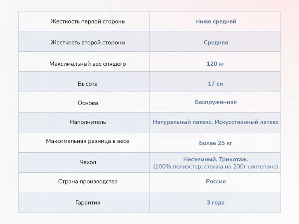 Матрас Dimax Твист Ролл Софт