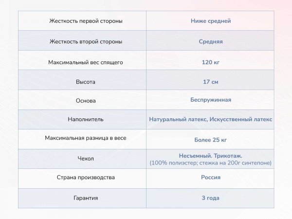 Матрас Dimax Твист Ролл Софт