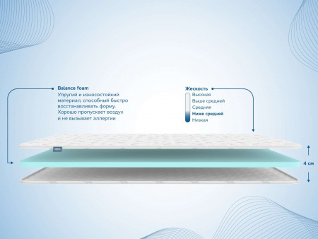 Топпер Dimax Balance foam 4 см