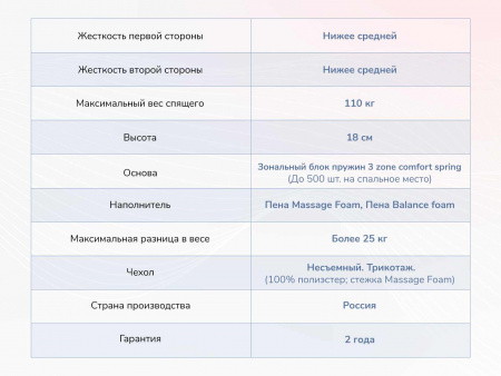 Матрас Dimax Relmas Foam 3Zone