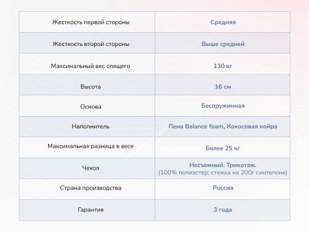 Матрас Dimax Твист Ролл Симпл 15