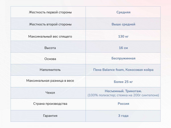 Матрас Dimax Твист Ролл Симпл 15
