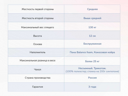 Матрас Dimax Твист Ролл Симпл 11