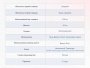 Матрас Dimax Твист Ролл Симпл 11