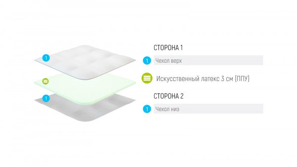 Топпер Lonax LX Comfort 4 (Л ИКС Комфорт 4)