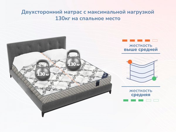 Матрас Dimax Твист ролл найт