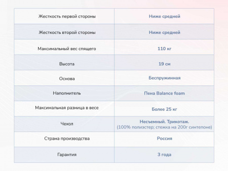 Матрас Dimax Твист Ролл Биг