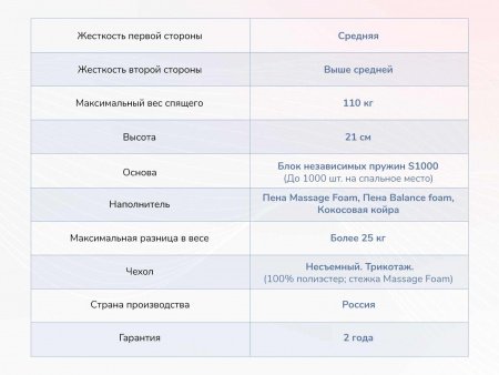 Матрас Dimax Relmas Various S1000