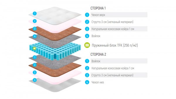 Mатрас Lonax Strutto Cocos TFK (СТРУТТО КОКОС ТФК)