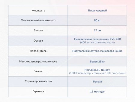 Матрас Оптима О-Латекс хард