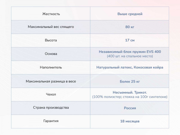 Матрас Оптима О-Латекс хард
